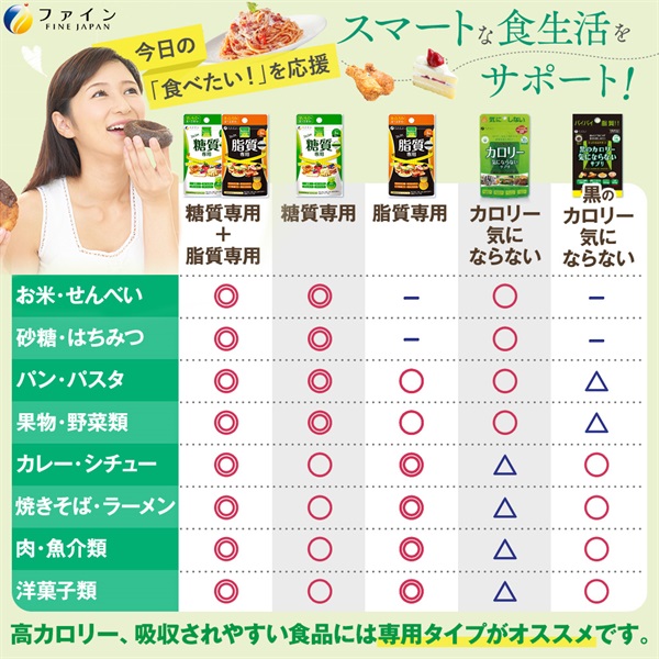 191日/672回の実験でわかった、糖質の吸収をおさえる方法