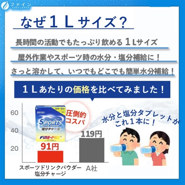 スポーツドリンク塩分チャージ 5袋