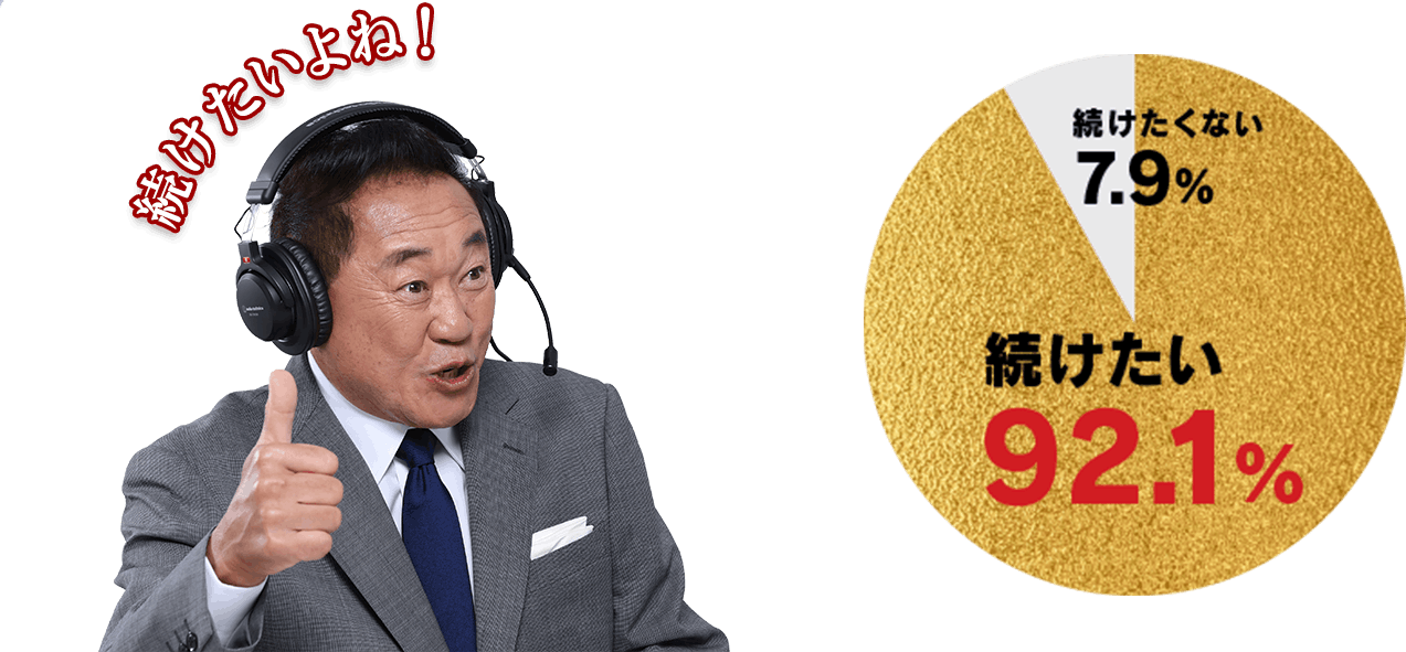 続けたいよね！　続けたい92.1％