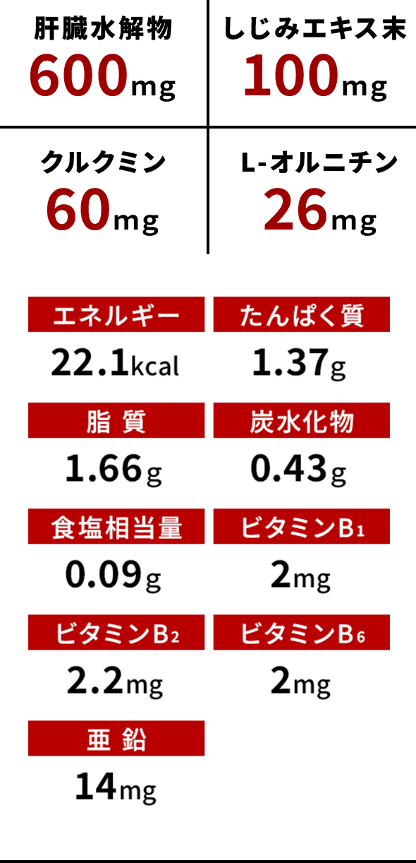 成分表