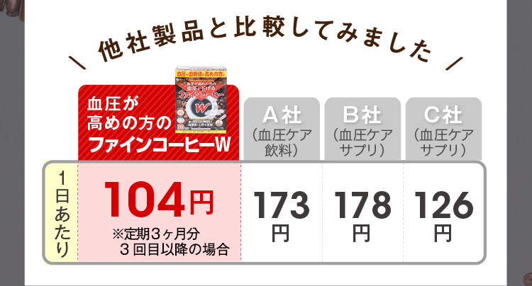 他社製品と比較してみました