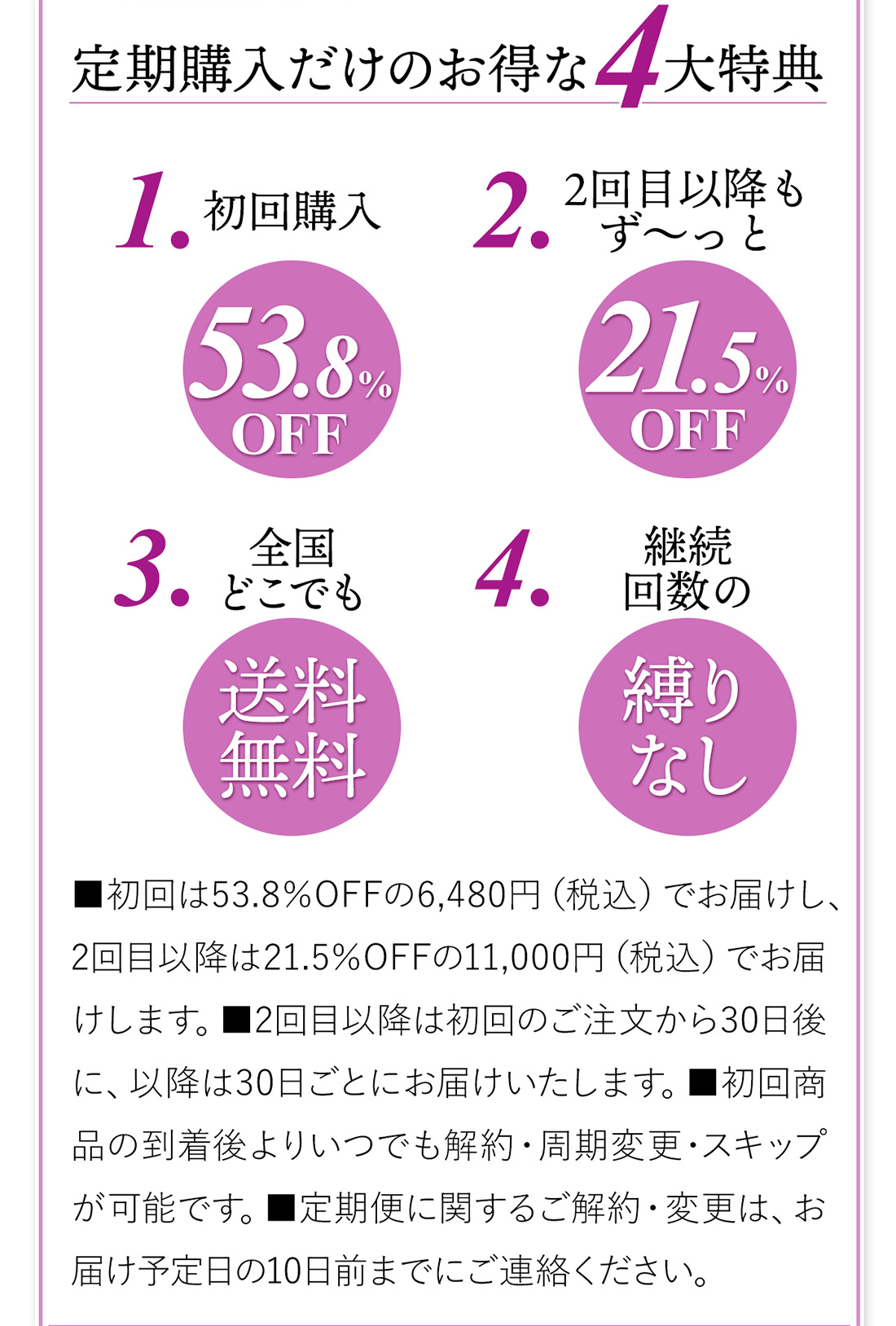 定期購入だけのお得な4大特典