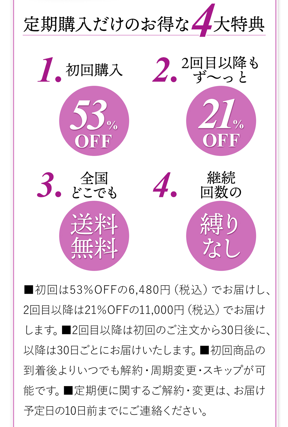 定期購入だけのお得な4大特典