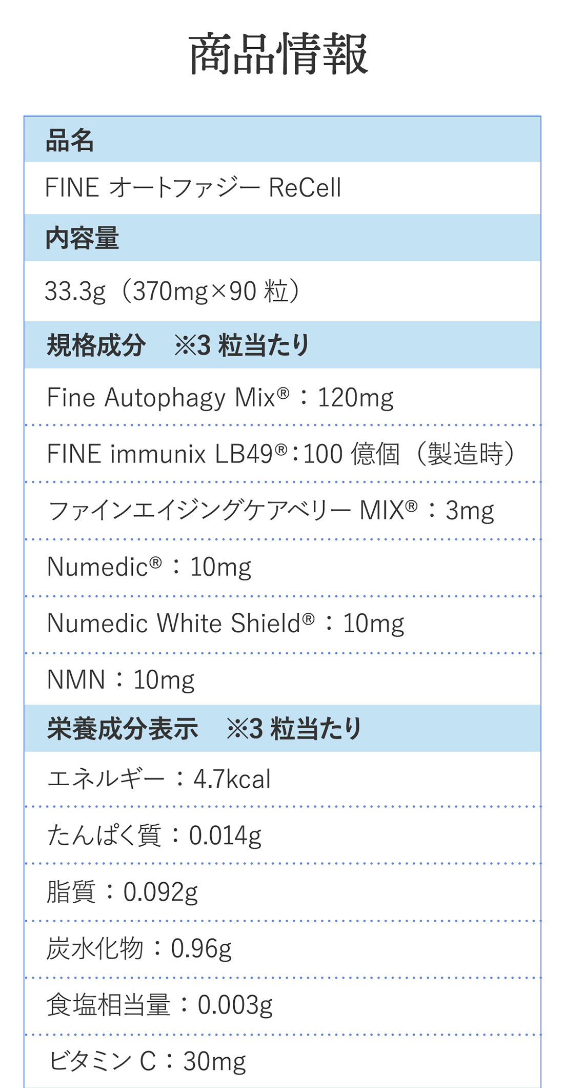 商品情報