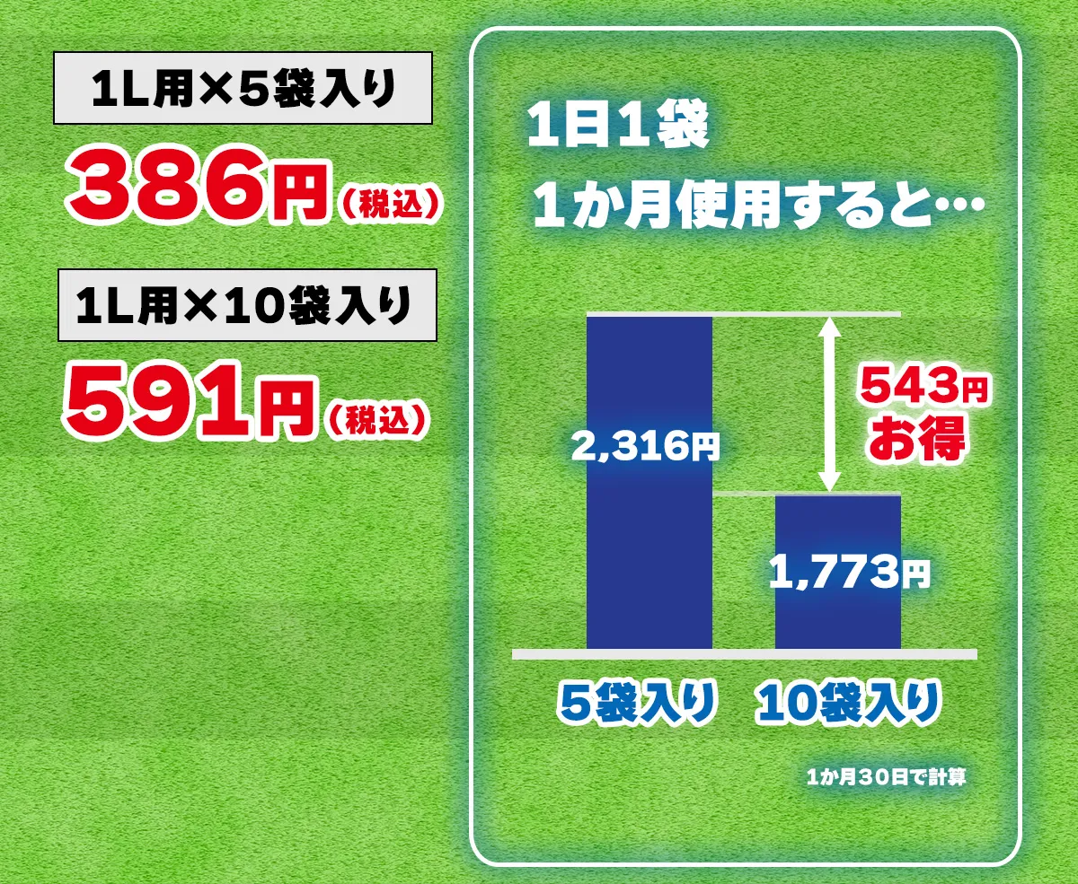 1日１袋、1か月使用すると、543円お得。