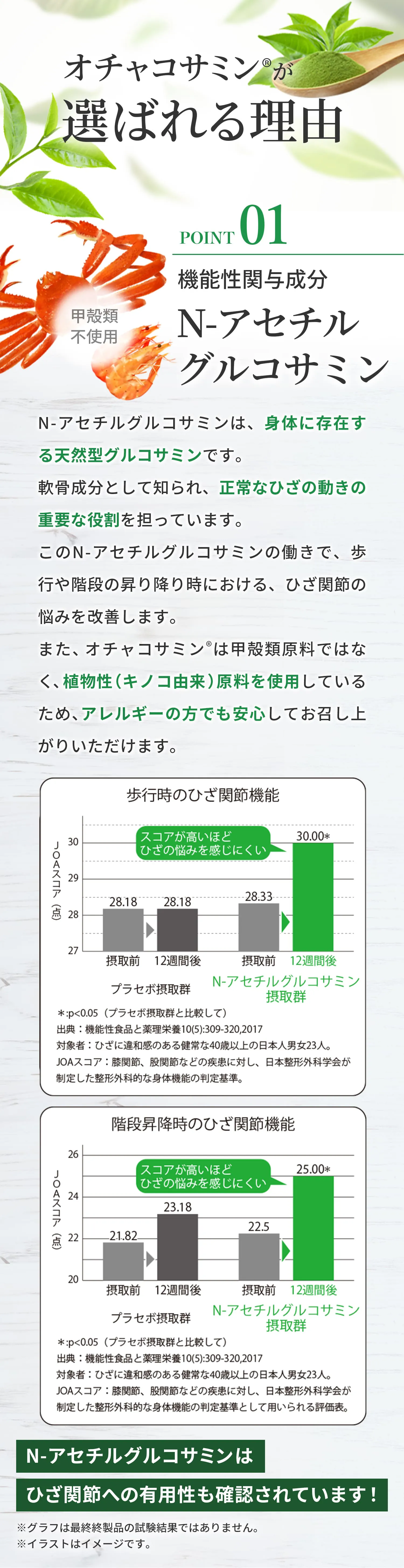 選ばれる理由 01 N-アセチルグルコサミン