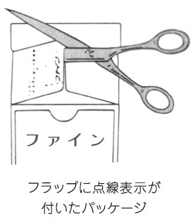 応募券を切り取る図
