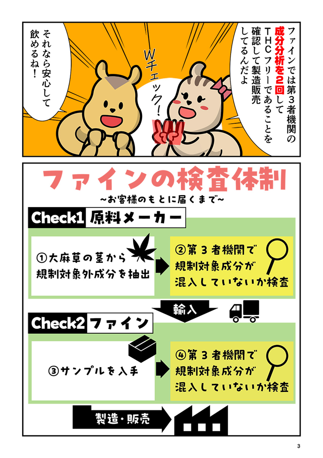ファインの検査体制