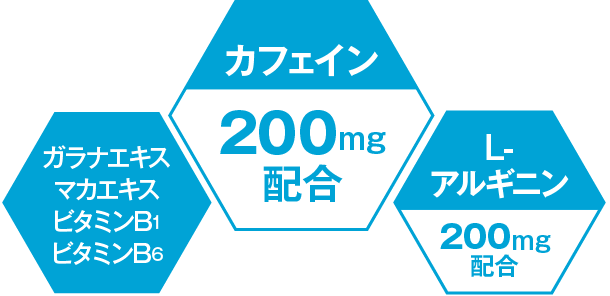 オールPストロングに含まれる成分　カフェイン200mg配合、L-アルギニン200mg配合、ガラナエキス・マカエキス・ビタミンB1>・ビタミンB6
