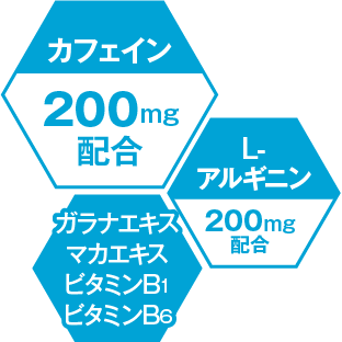 オールPストロングに含まれる成分　カフェイン200mg配合、L-アルギニン200mg配合、ガラナエキス・マカエキス・ビタミンB1・ビタミンB6