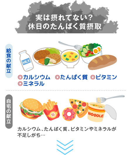 実は摂れてない？休日のたんぱく質摂取