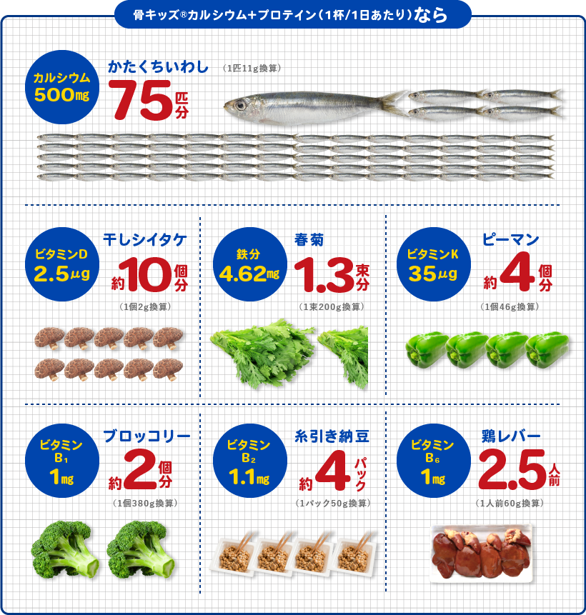 骨キッズカルシウム（1杯/1日あたり）なら
