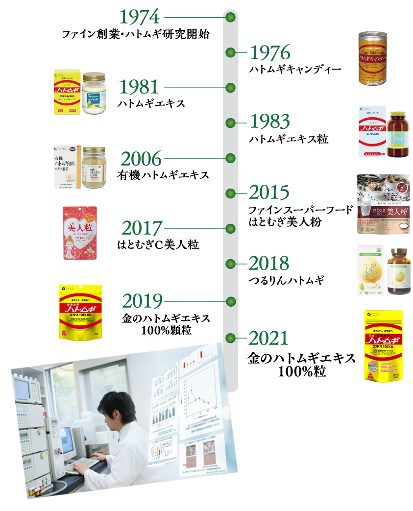 ハトムギ研究を続けて45年以上の実績