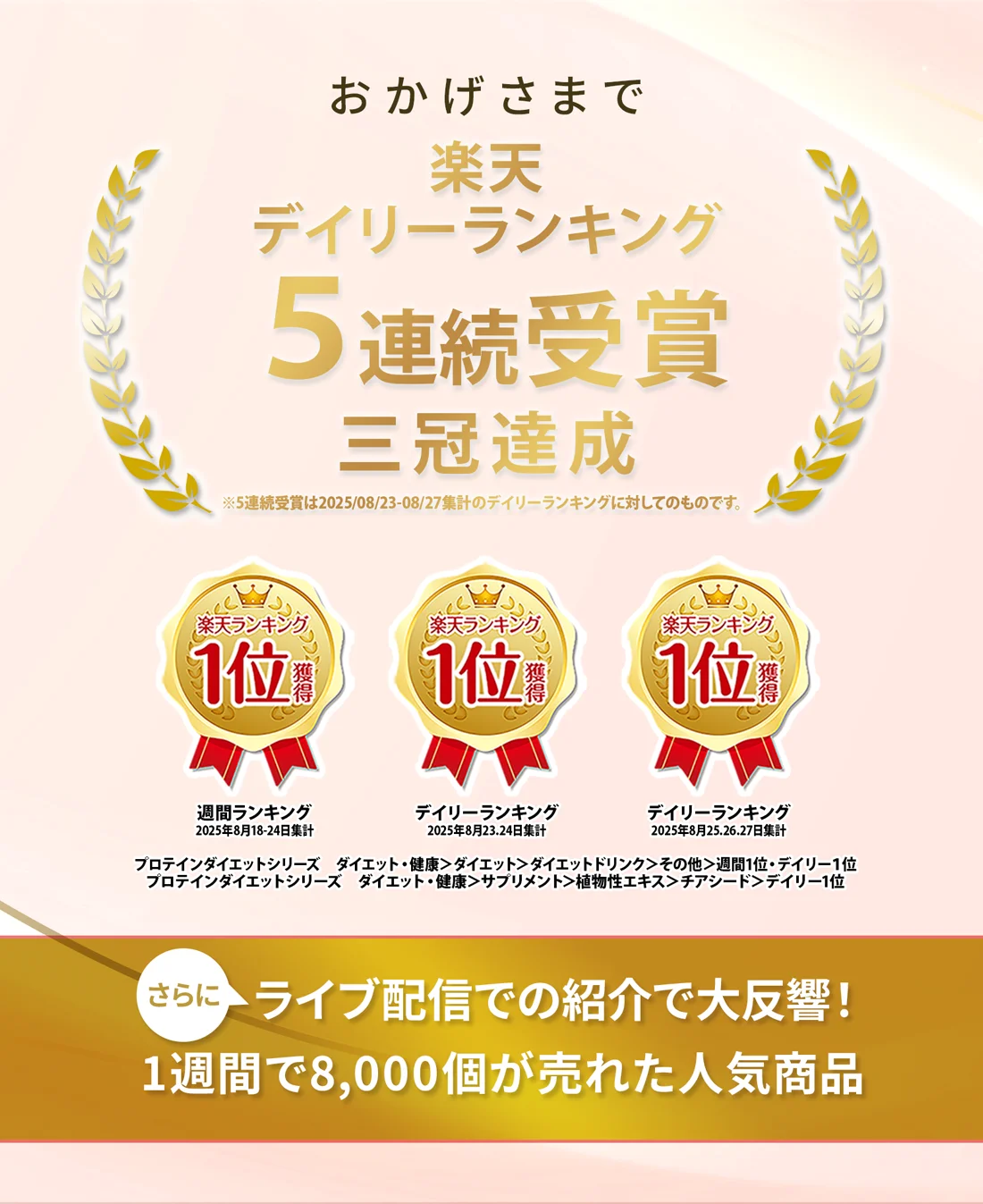 デイリーランキング５連続受賞！