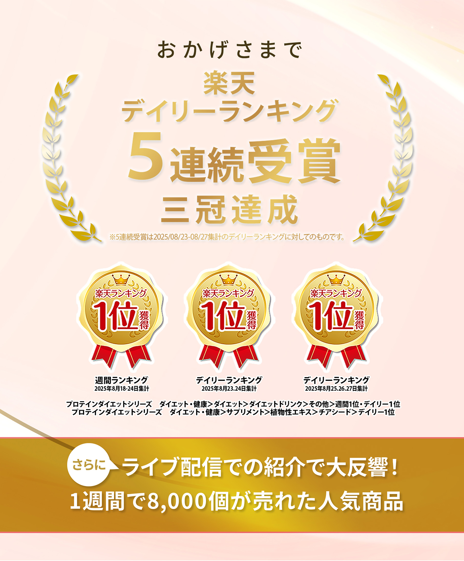 デイリーランキング５連続受賞！