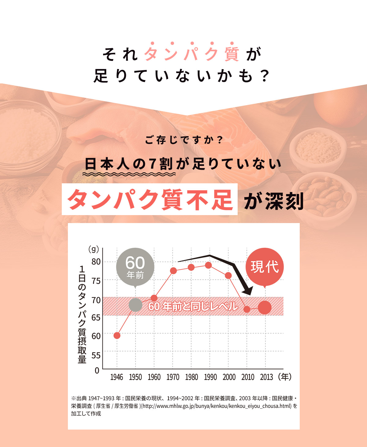 それタンパク質が足りてないかも？