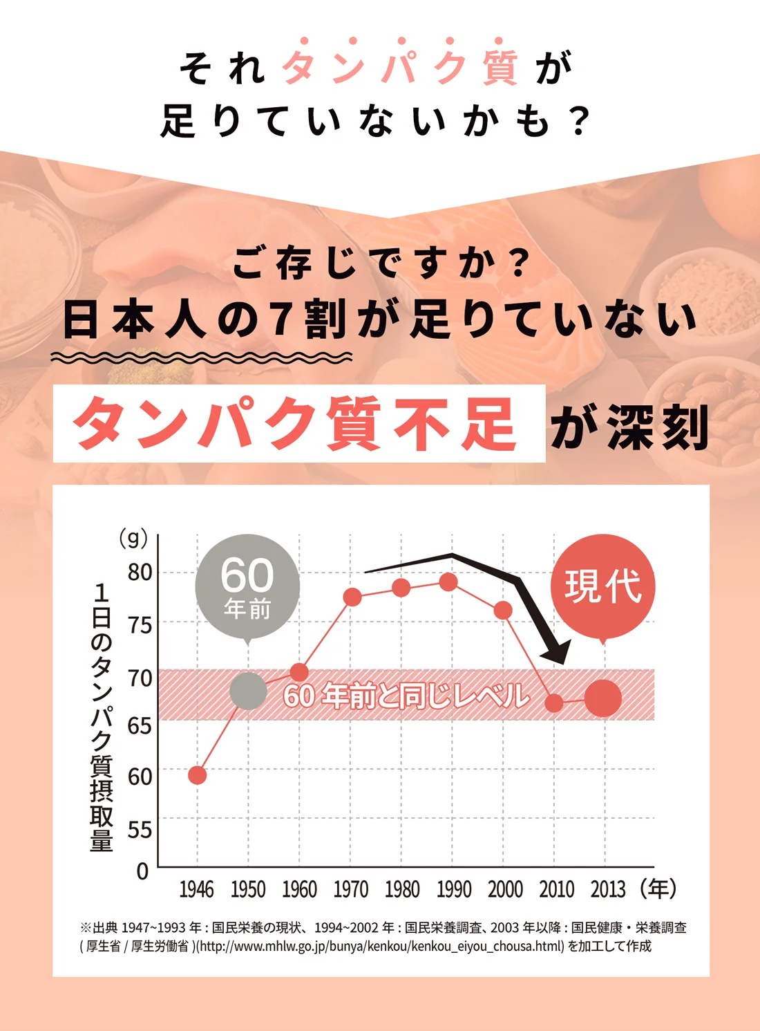 それタンパク質が足りてないかも？