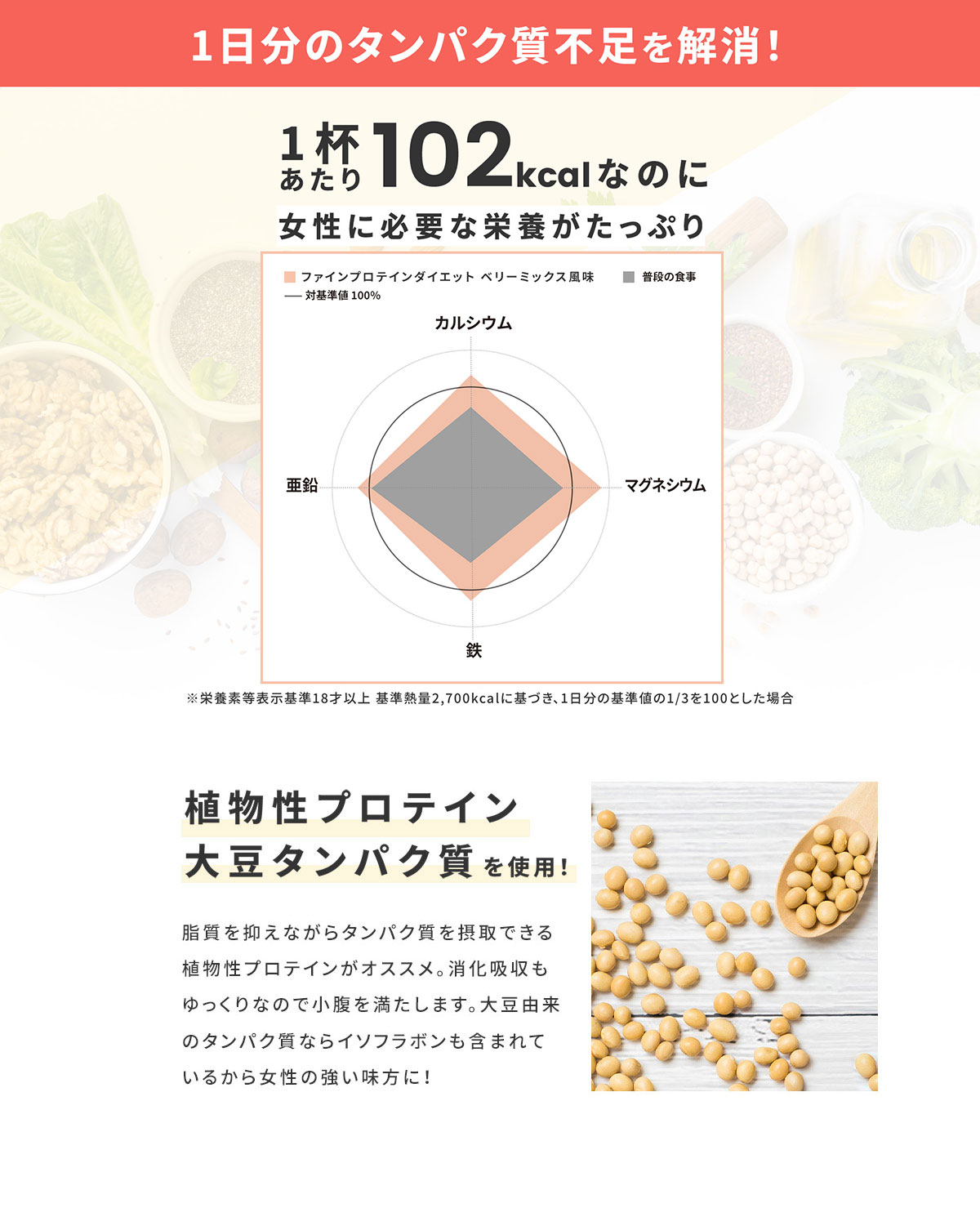 1杯あたり102kcalなのに女性に必要な栄養がたっぷり