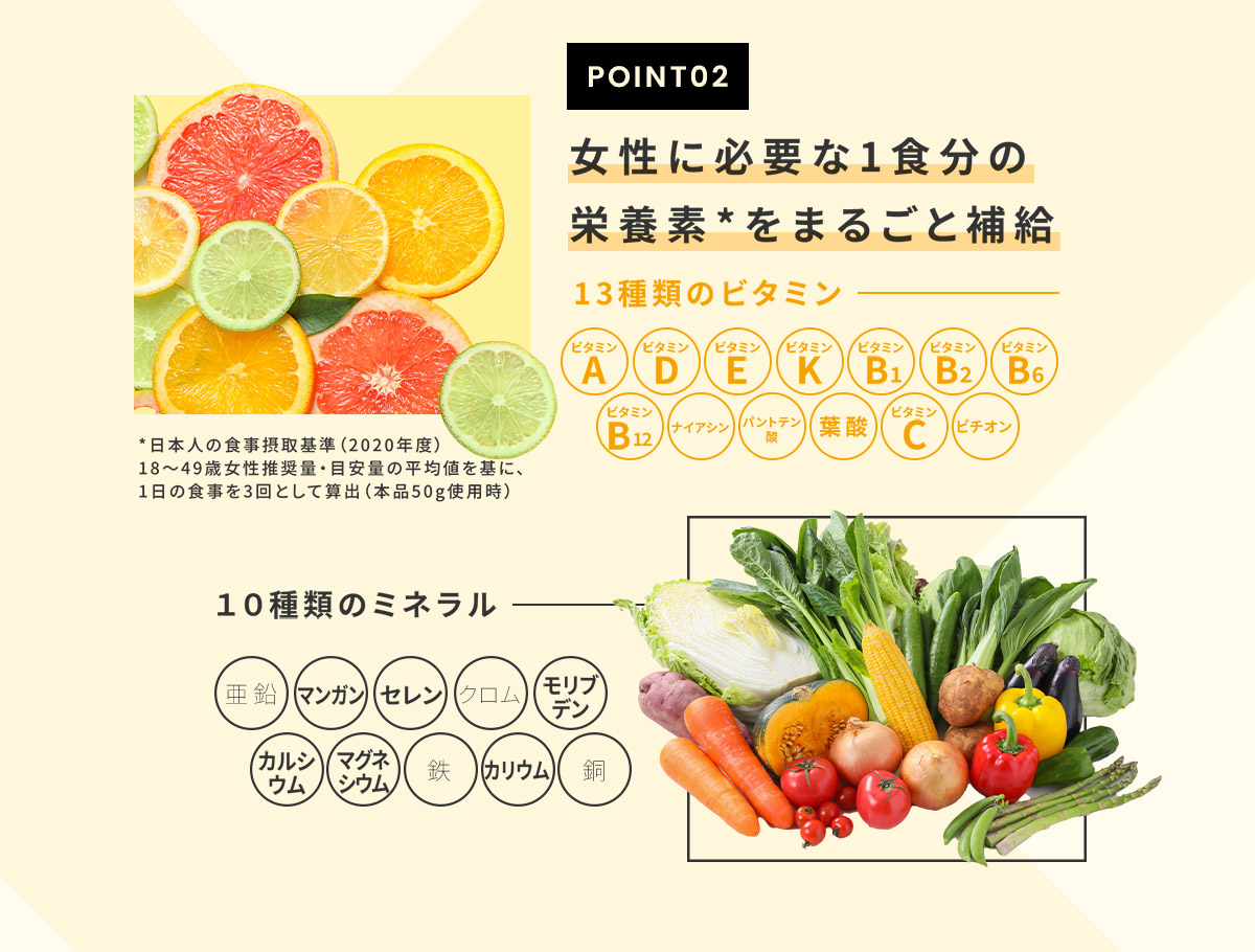 プロテインだけじゃない嬉しいマルチ成分
