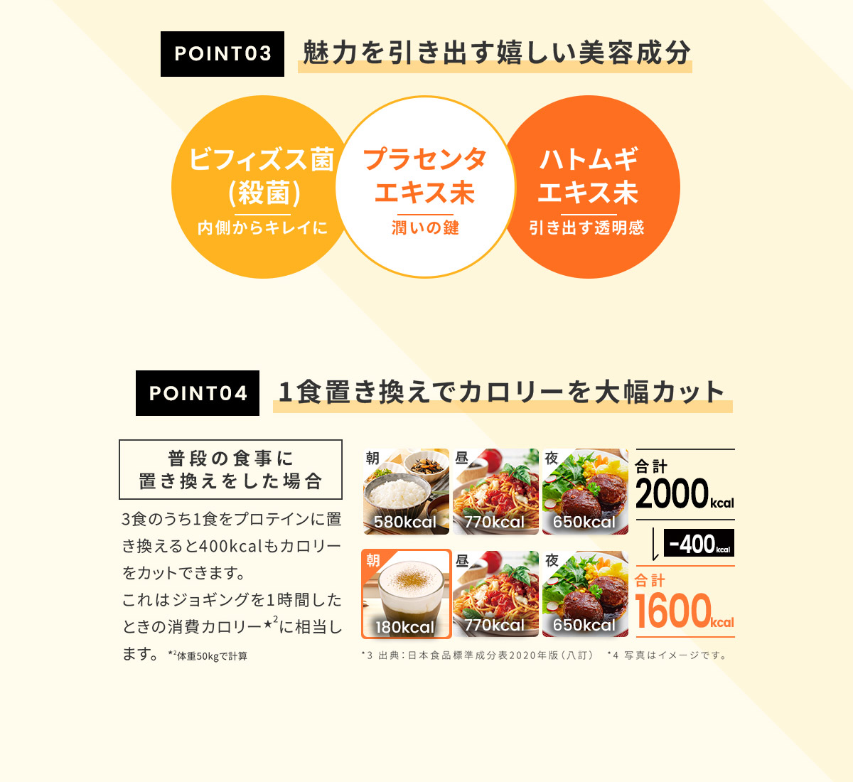 プロテインだけじゃない嬉しいマルチ成分