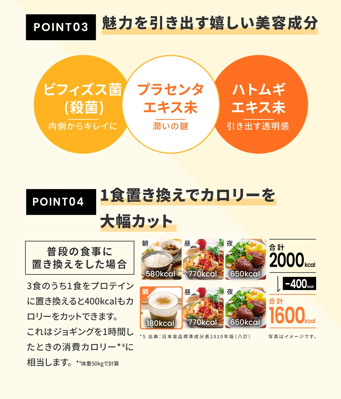 プロテインだけじゃない嬉しいマルチ成分